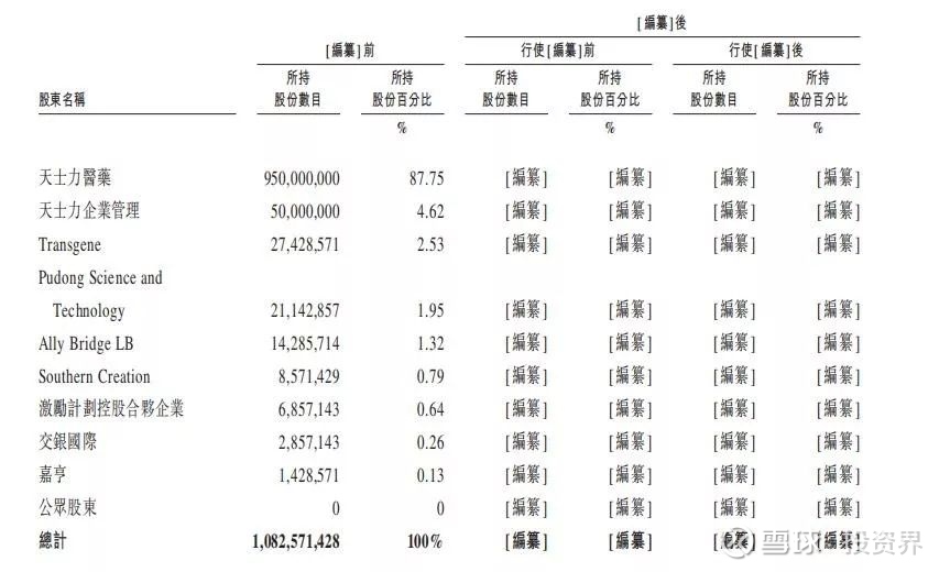 靠一款药品年入2.4亿,这家估值超120亿的药企赴港ipo