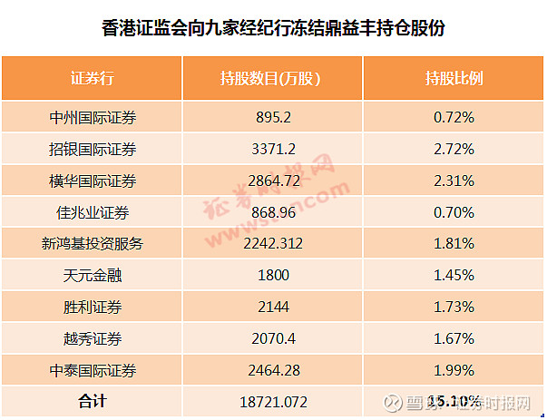 暴跌40这只股票曾经离奇暴涨如今直线跌落港证监会出手刺破财富幻影