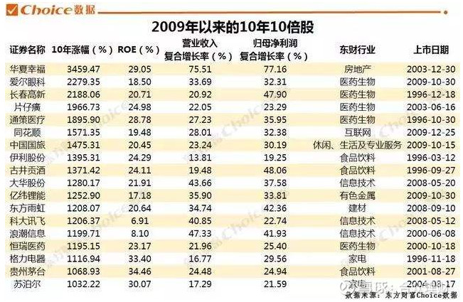 茅台股价破1000元,最低点买100股现在能买套房