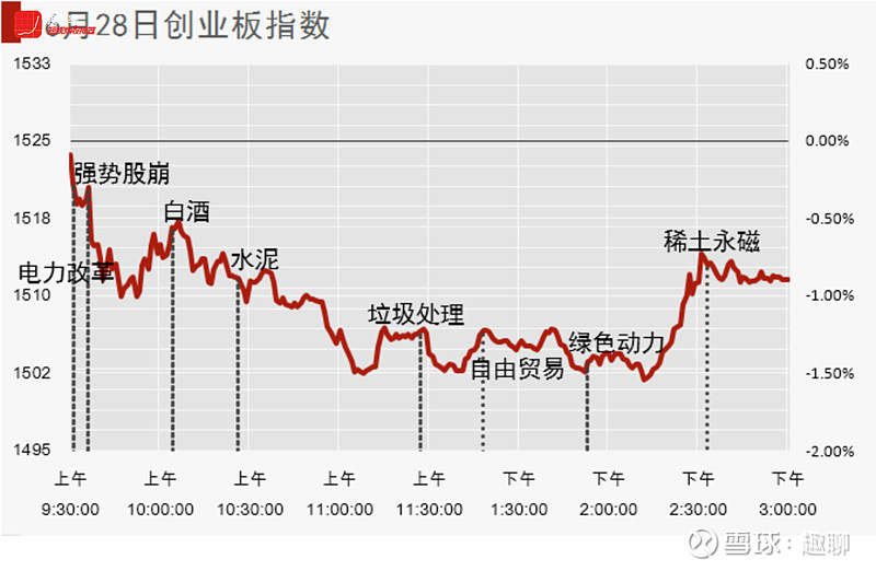 强势股关注: 垃圾处理:中原环保,绿色动力,天翔环境,中环装备 中报