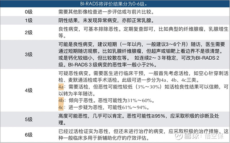 为什么中国乳腺癌增速全球第一?肿瘤科医生说出了真相