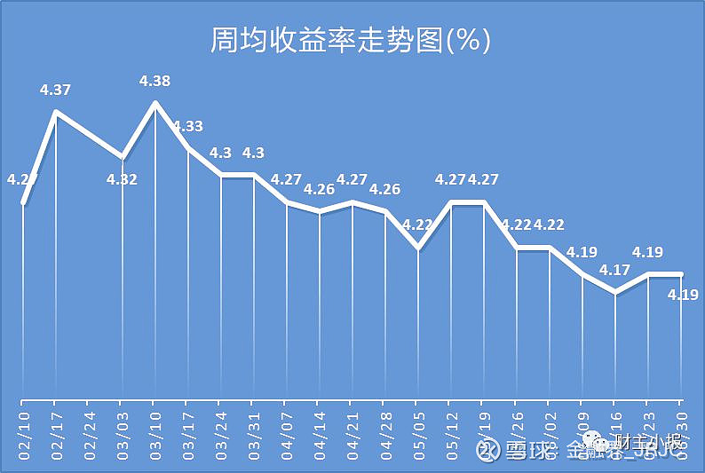 网络理财产品收益排行银行理财产品排行榜5月18日5月24日
