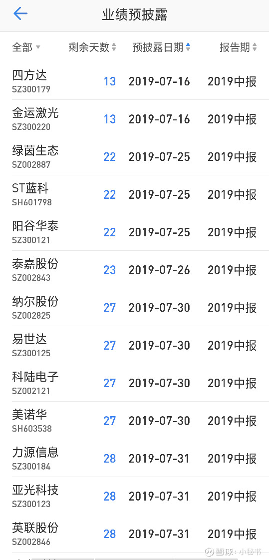 小秘书的滚股票配资门户—配资炒股公司_在线配资平台-股票知识学习网指南之业绩预披露
