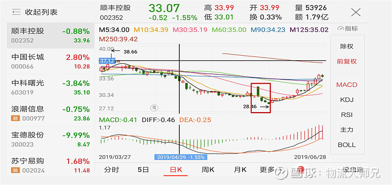顺丰控股减持跟进与解读