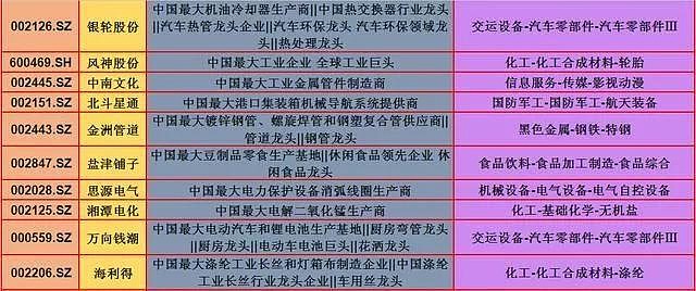 中国股市收好这50只细分行业龙头大全七翻身机会来临