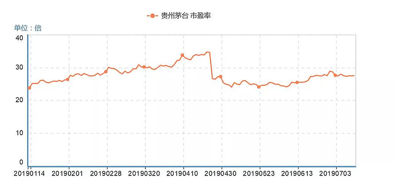 1亿,贵州茅台的股票现在到底能不能买?