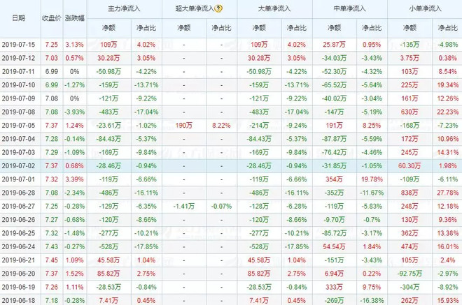 7月16日(中电兴发)今日利好消息解读