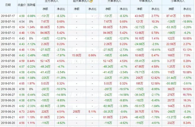 7月18日(杭钢股份)今日利好消息解读 股票名称:杭钢