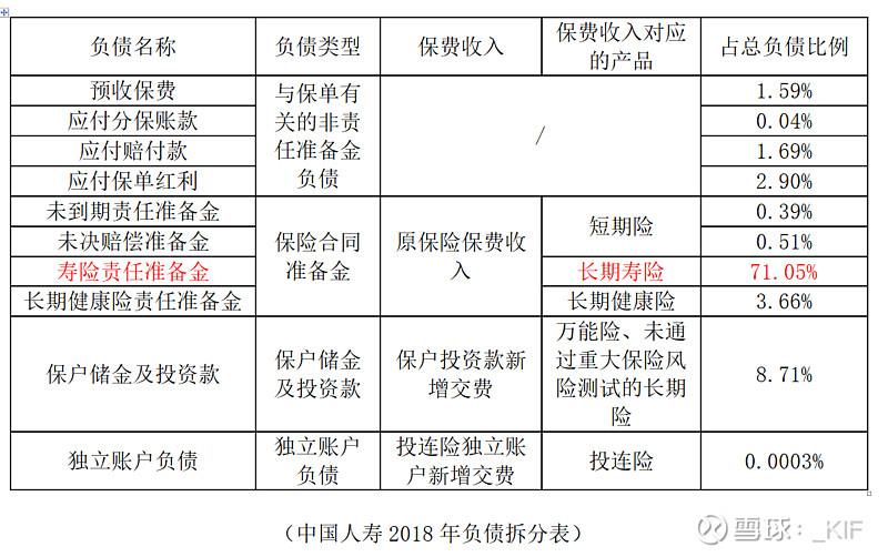 指保险公司对投资连结保险提取的单位准备金和投资账户负债.