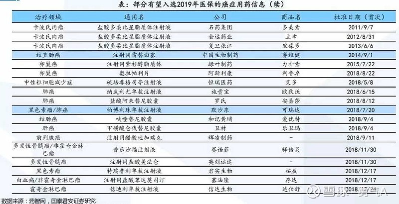 $绿叶制药(02186 力扑素有望入医保