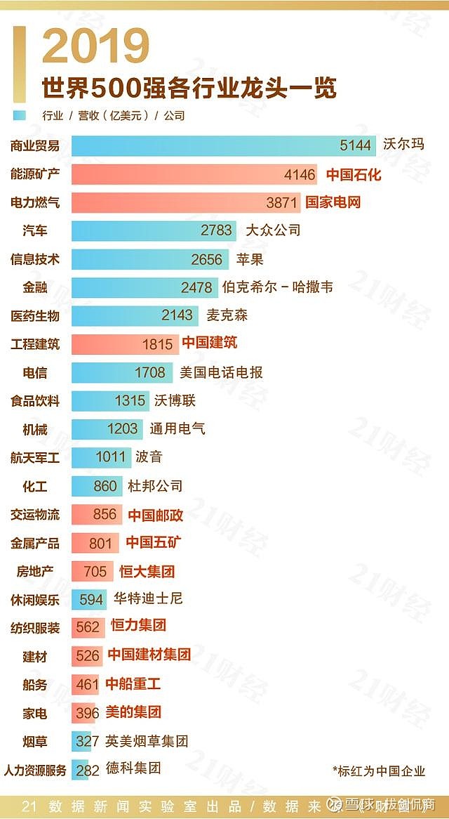 世界500强,日本排名落后中国?结果30年前已经注定