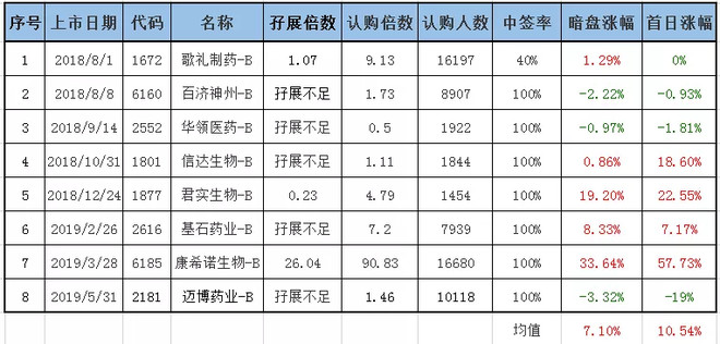 港股tips#港股不同代码(字母后缀)玄机&兼谈字母股神话起源!