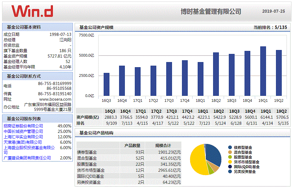 基金焦点美股配置利器之博时标普500etf联接050025of指数型基金