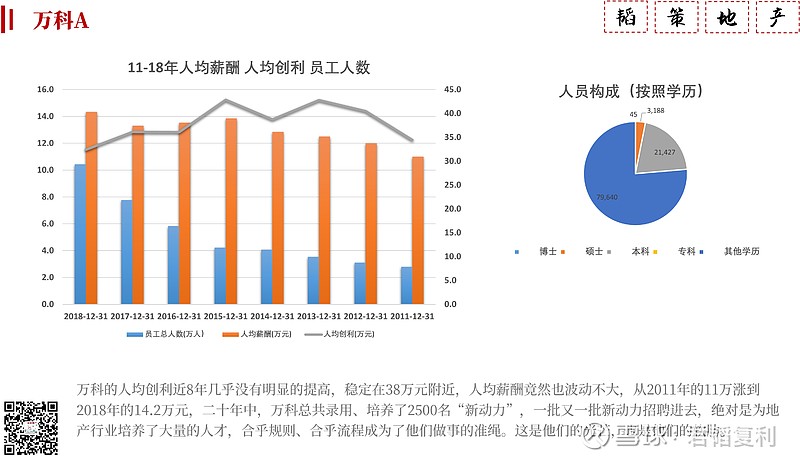 a股地产公司员工以及人均效能情况分析(持续更新)