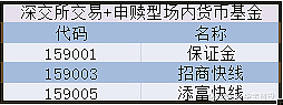 深夜学习货币基金正确的打开方式