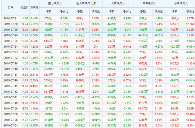 8月1日(深天马 a000050)最新公告解读 股票名称:深a