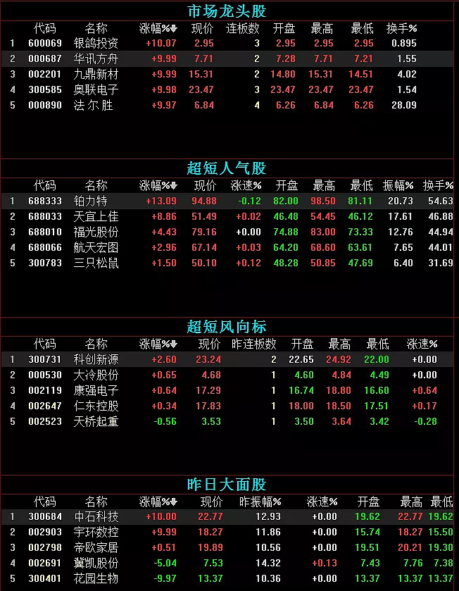 顶级游资动向:成都帮买入宇环数控1461万,小鳄鱼买入丸美股份4763万.