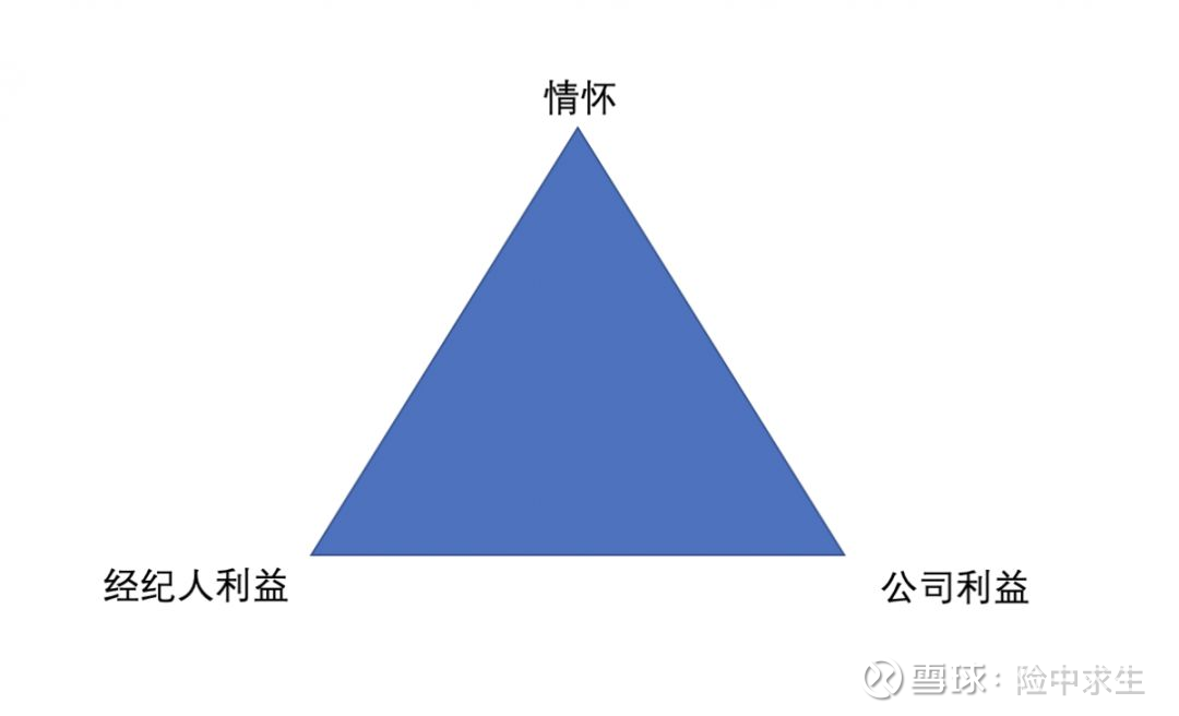 三个三角形,带你深入保险