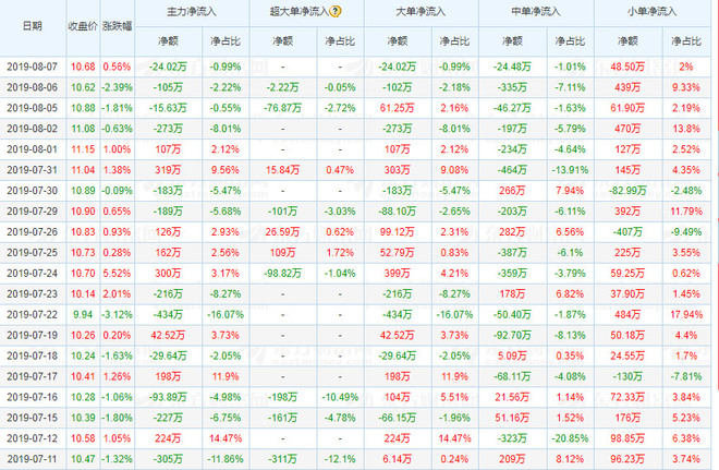 8月8日 (喜临门 603008)最新公告解读 股票名称: 股票