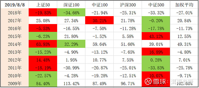 a股宽指数基金最近10年情况统计