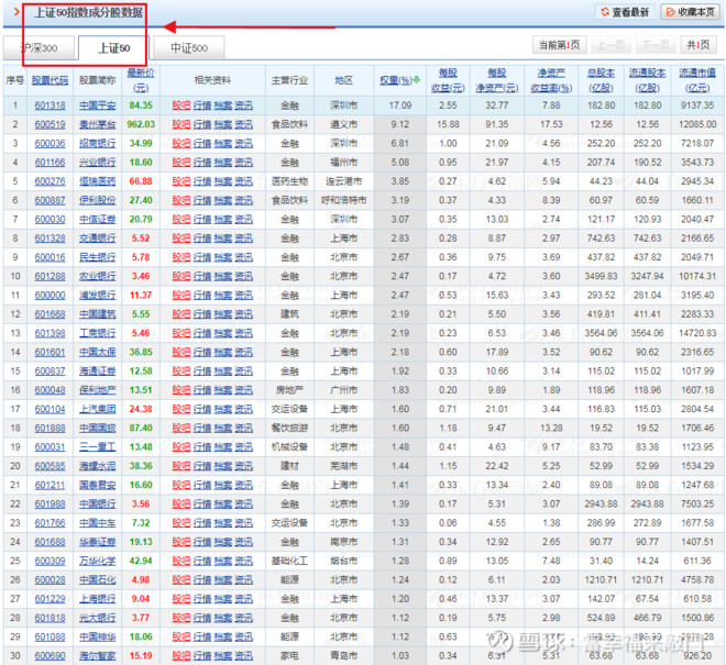 ——上证50etf期权 期权,在国际股票