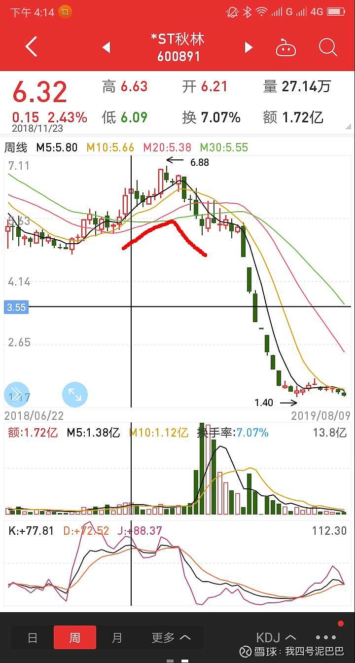 继续昨天分析 $*st秋林(sh600891)$的十大股东分析,先