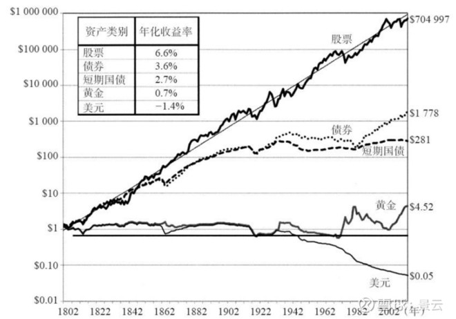 怎样通过股票市场赚钱?