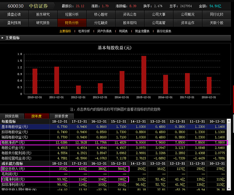 股票类(长线个股2)--中信证券