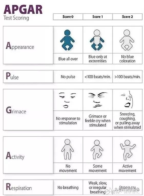 阿普加评分的背后:麻醉科逆袭和产科暗战