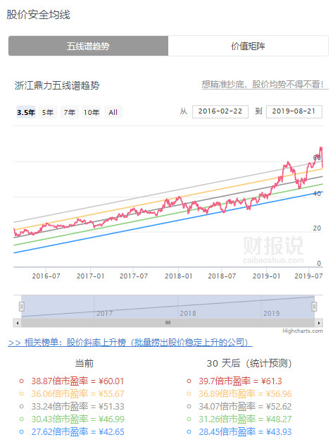"浙江鼎力"的财务状况分析