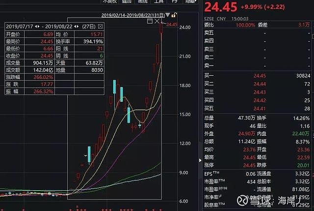 中国基金报 泰勒 近期,a股在2800点跟2900点之间徘徊,少数个股依然我