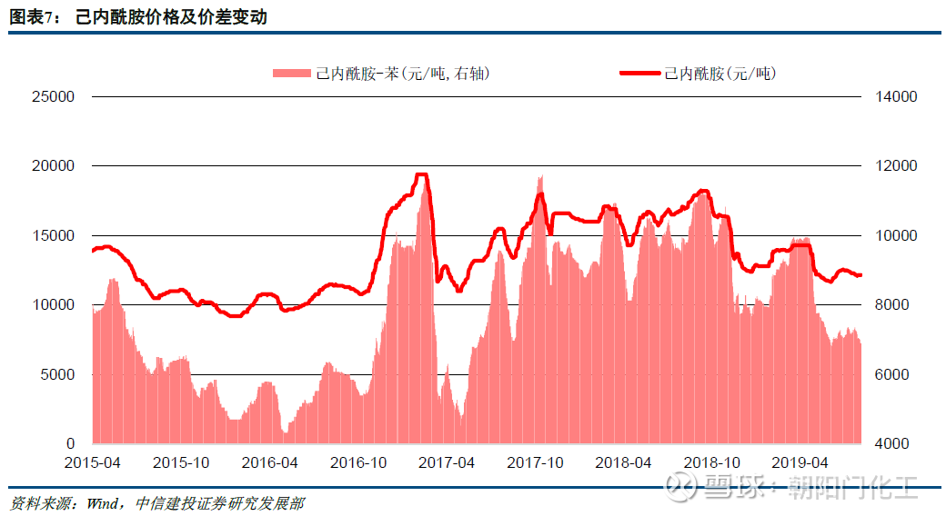 【中信建投化工】恒逸石化(000703.sz)2019年中报点评