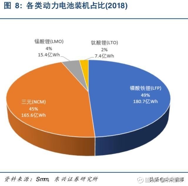 1.2.4 3c 产品市场的增长带动中国消费类锂电池产量的放大