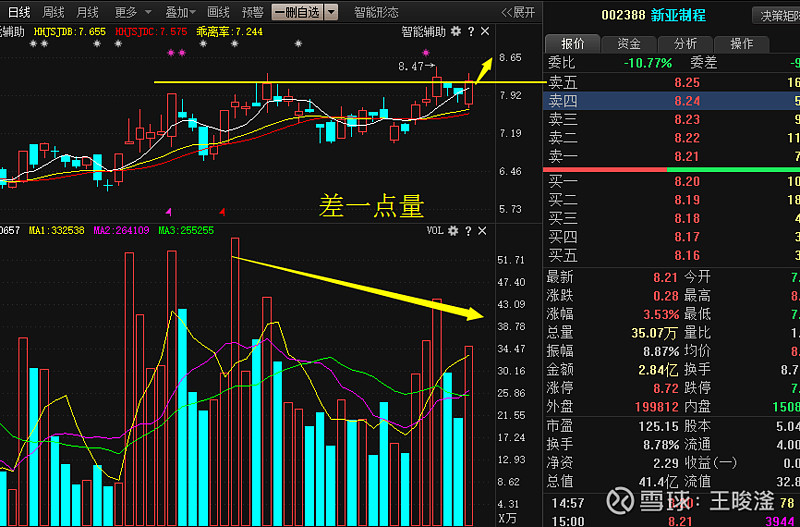 8月27号个股操作分析兴森科技新亚制程润和软件