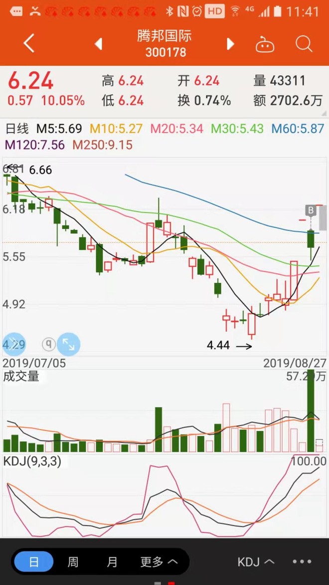 $腾邦国际(sz300178)$ $九鼎新材(sz002201)$