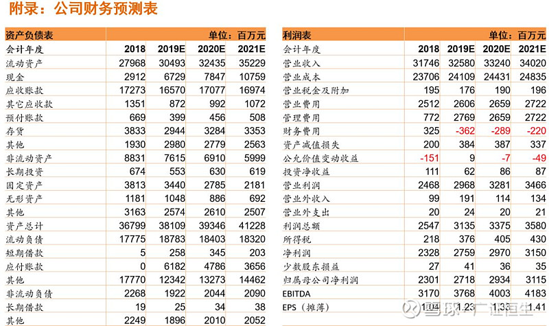 【广证恒生汽车】点评报告:宇通客车(600066)-盈利能力回升,明年情况