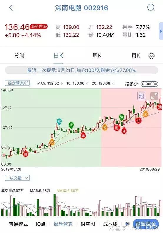 上海汇正财经/个股精评/深南电路/中国长城/新和成