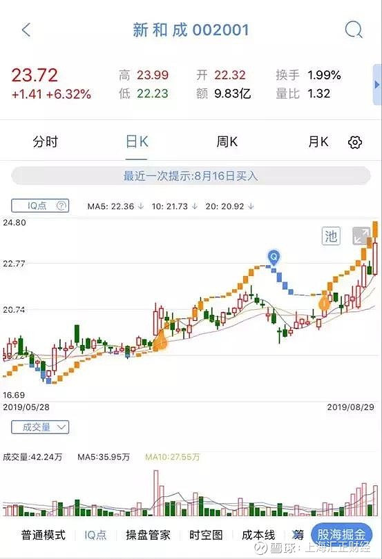 上海汇正财经/个股精评/深南电路/中国长城/新和成