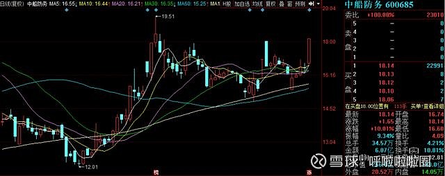 中船防务(600685)事件驱动