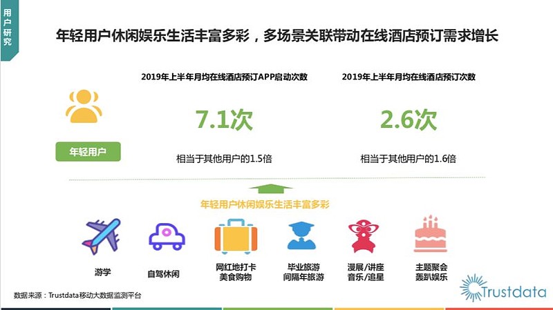 飞轮转动之后吃住行游购娱一体化能否成为美团新动能