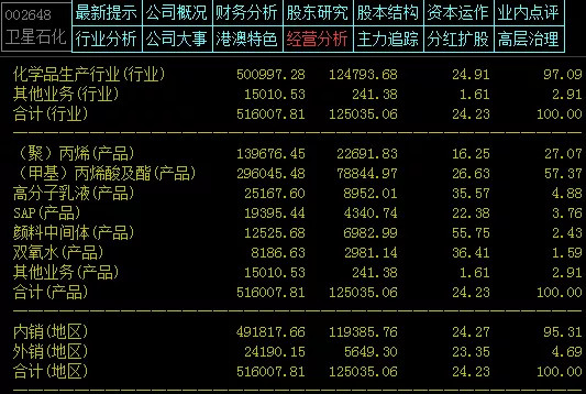 财报逻辑投资—卫星石化 把股票当女朋友一样去了解她