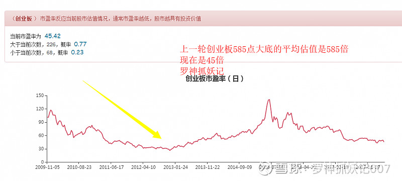 a股第九轮的牛市到来之前:a股估值还有多少下跌空间?