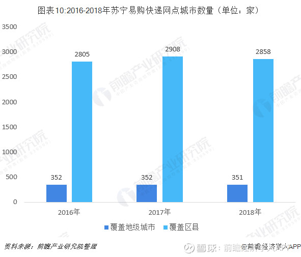 十张图解读中国全品类全渠道巨头——苏宁易购"一体两翼"业务模式的