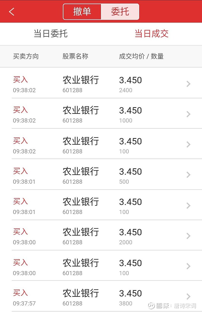 $农业银行(sh601288)$ 你说你何苦呢,往下都是我啊,我
