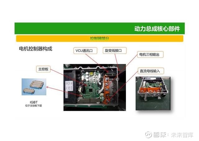 电动汽车动力总成系统图解(52页ppt)