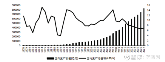 1978-2017年国内生产总值(gdp)(国家统计局)