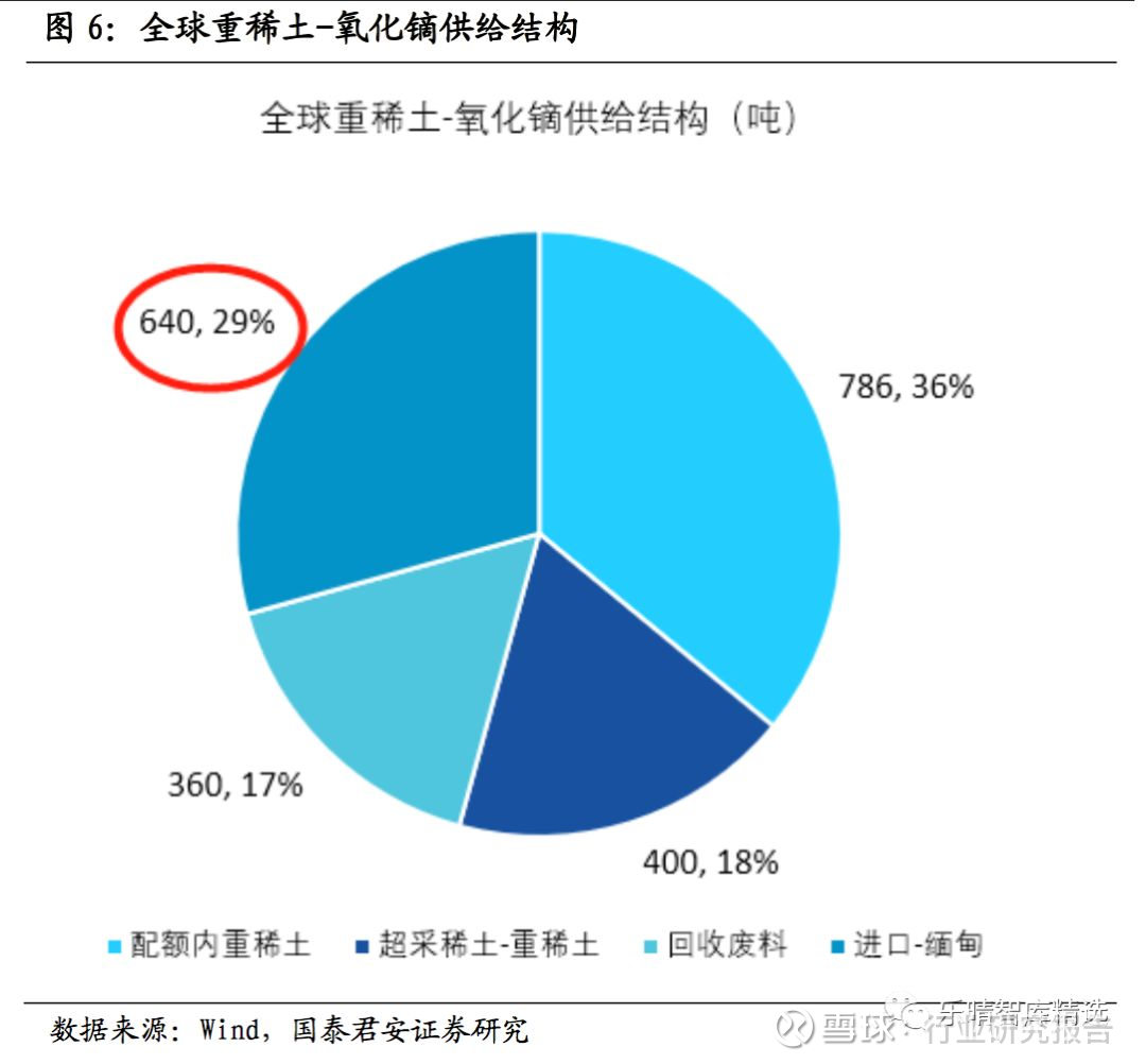 20019年稀土行业研究