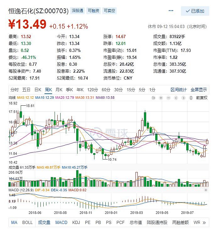 上周五试着模拟两只股票,$宝鹰股份(sz002047)$ 和$恒逸石化(sz