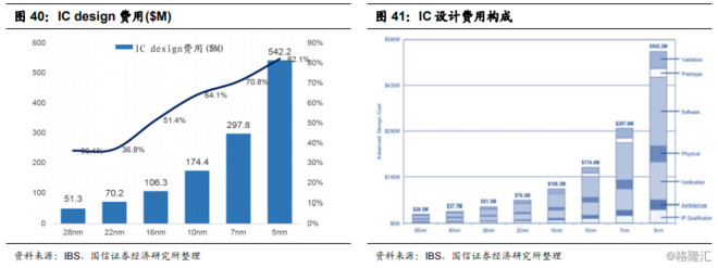 中芯国际(981.hk):半导体代工龙头,看好先进制程