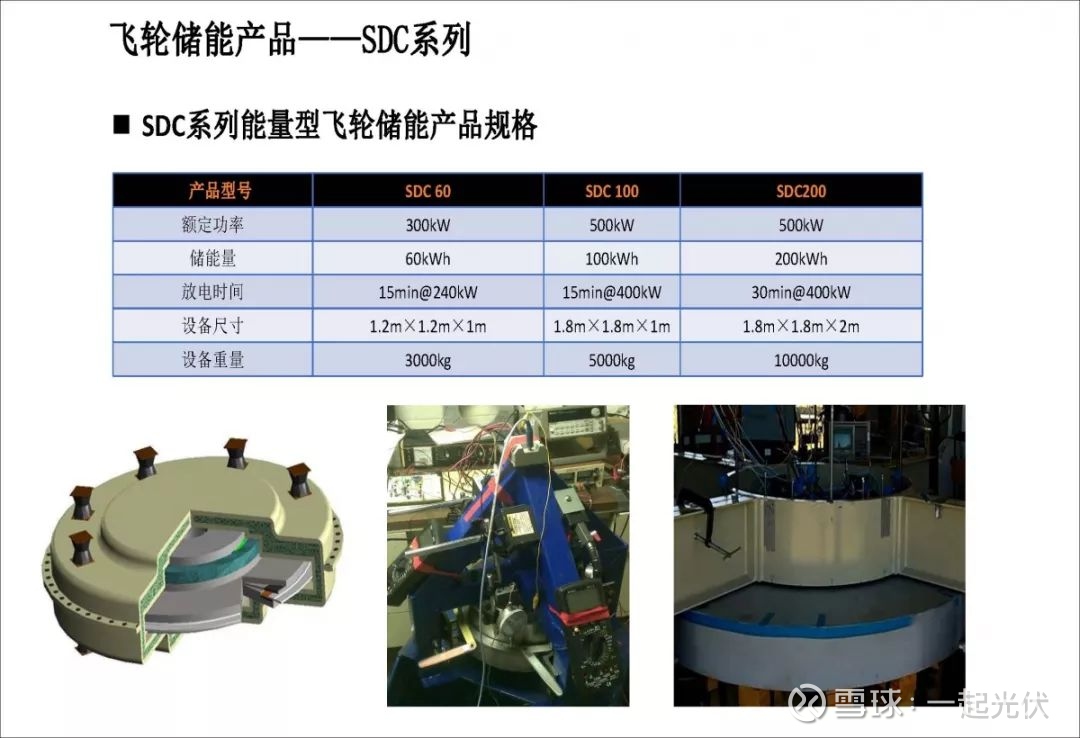 这报告把飞轮储能核心技术说透了!